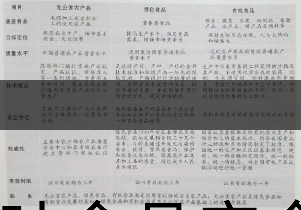 茶葉食品安全控制體系haccp有什么特點(diǎn)？（一）-1